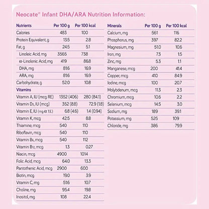 Nutricia Neocate Amino Acid Based Infant Milk Formula For 0 To 12 Months 400g Nutricia