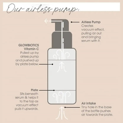 GlowBiotics Probiotic Advanced Vitamin C Brightening Anti-Aging Serum For All Skin Types 30ml GlowBiotics