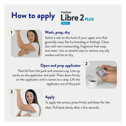 Freestyle Libre 2 Plus Flash Sensor Continuous Glucose Monitoring Reader Freestyle Libre
